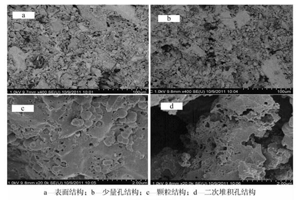 煤質活性炭孔徑