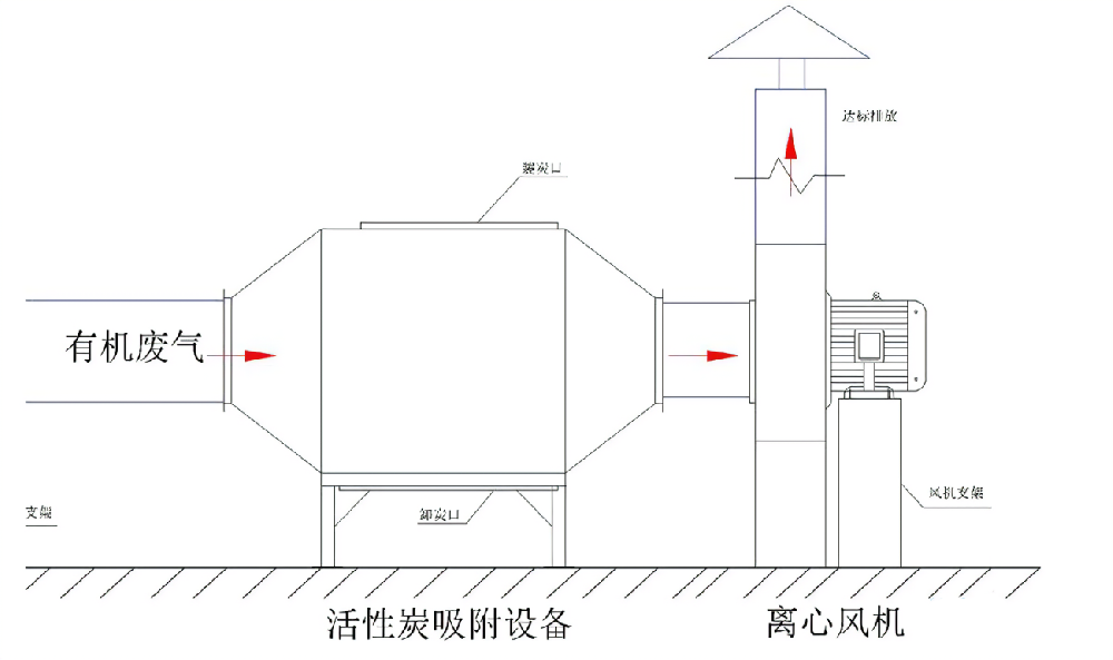 活性炭廢氣處理系統