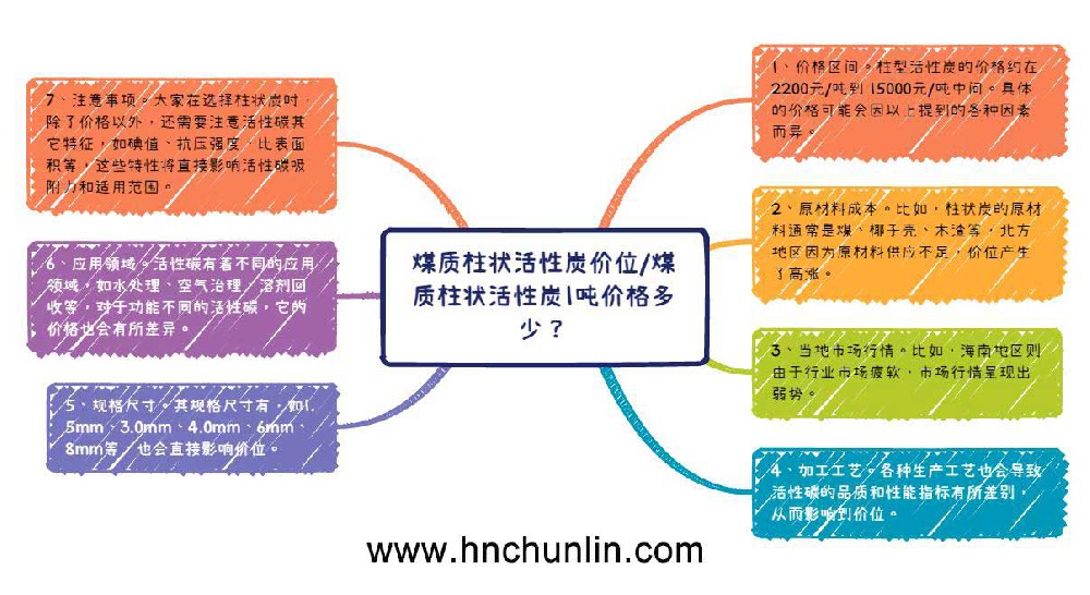 煤質柱狀活性炭價格一噸多少錢 煤質柱狀活性炭價格一噸多少錢